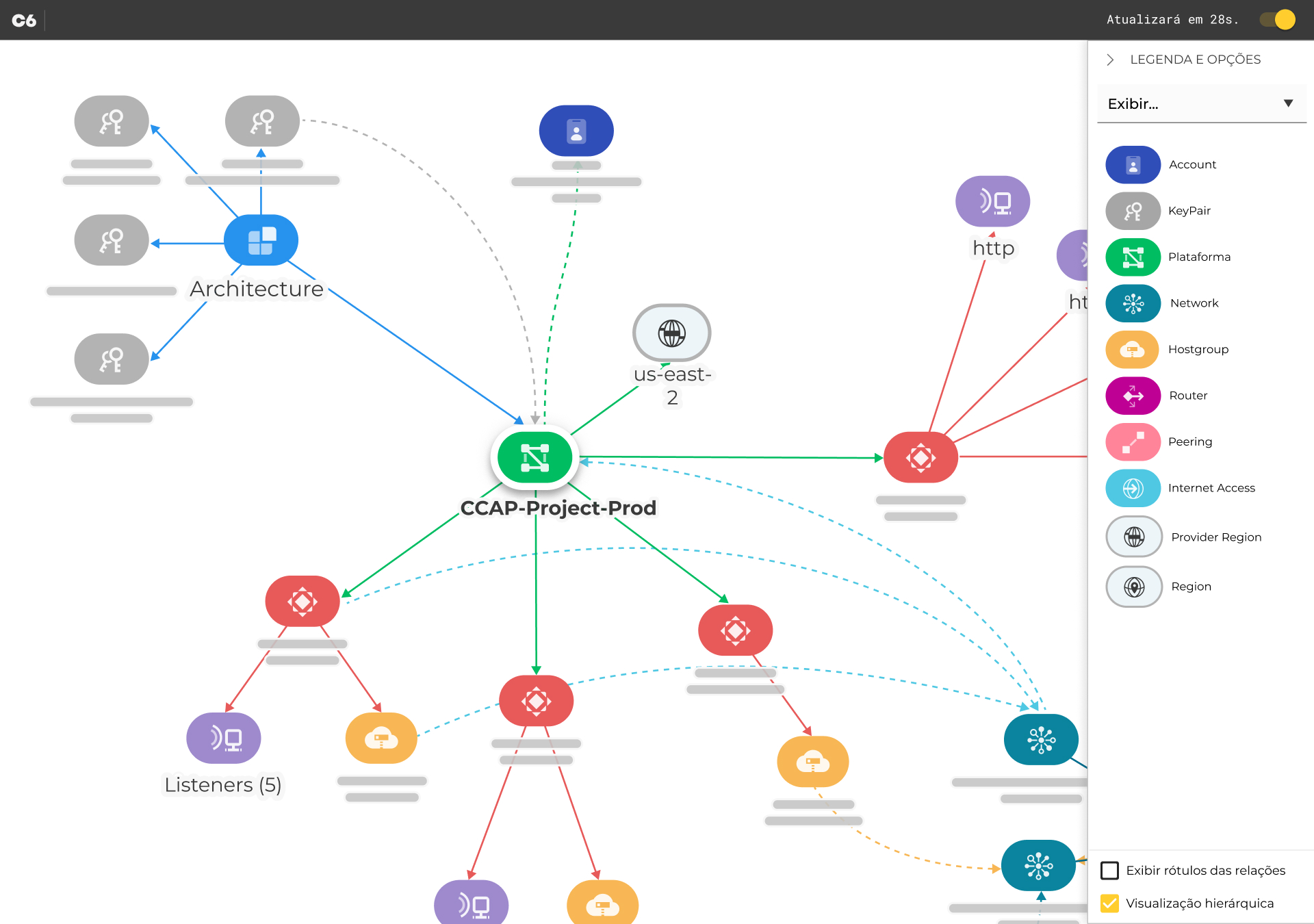 Interactive cloud network diagram with several colorful icons designed for the C6 Bank design system.